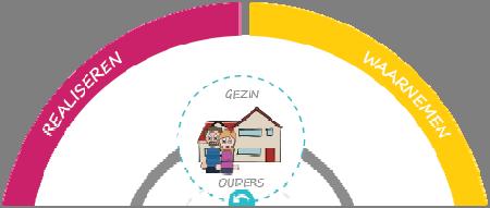 Indicaties mate van ervaren mismatch met omgeving Volledig gedemotiveerd, suïcidaal, burn out of bore out, automutilatie, negatief beeld van zichzelf, school en de