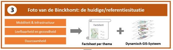 Foto Binckhorst Factsheets GIS-Systeem Opbouw Factsheets 1.
