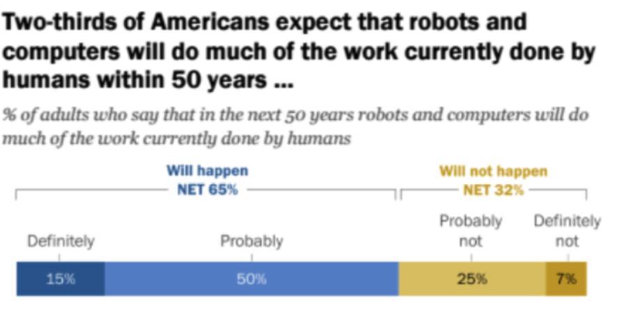 Gaan robots uw werk overnemen?