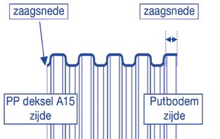 (PP deksel A15) 7C De te monteren schacht kan alvorens de installatie op lengte worden gebracht of na dat het zandpakket op hoogte is