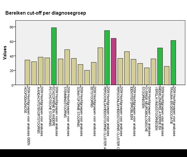 DIAGNOSES?