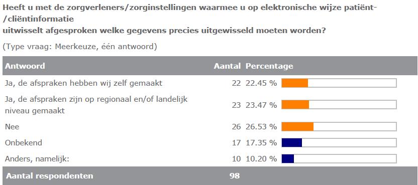 worden zijn zeer wisselend gemaakt: Gebruikte standaarden: Of richtlijnen op het gebied van ICT