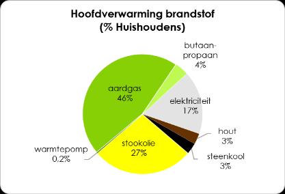 Grafiek 11: De verdeling van de woongelegenheden volgens bouwjaar voor de steden en gemeenten en Vlaanderen vergeleken 2011 Bron: FOD Economie, KMO, middenstand en energie, Kadastrale statistiek van