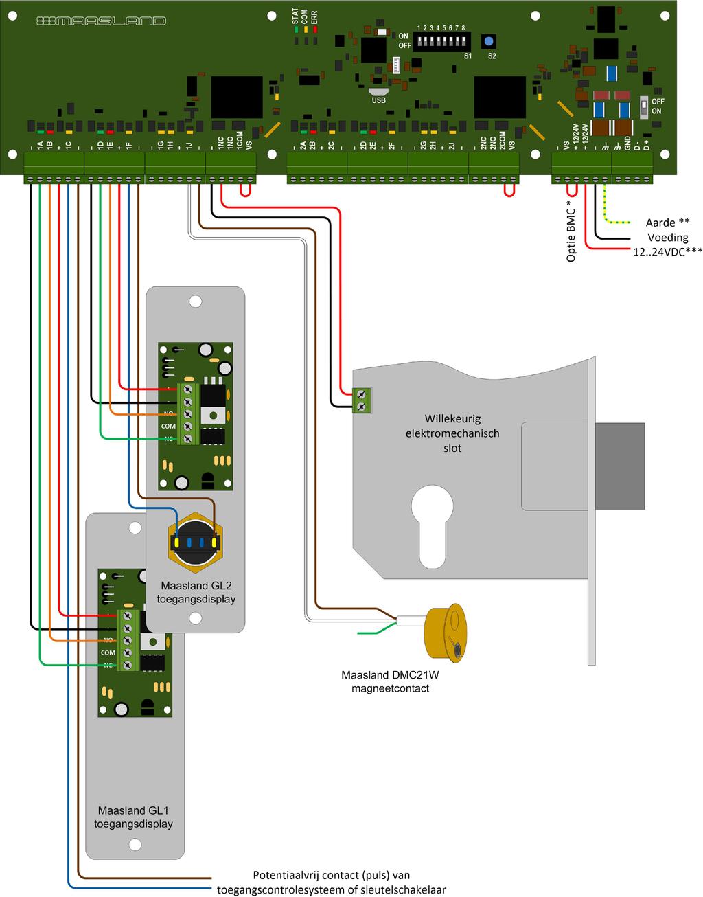 1x Maasland GL1 toegangsdisplay aan gangzijde 1x Maasland GL2 toegangsdisplay aan kamerzijde * Optioneel het lusje op de voedingsconnector vervangen door een potentiaalvrij contact dat door de BMC