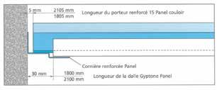 Montage plafondpanelen voor gangplafonds en bandrasterplafonds (E15/A) Gyptone panelen met langskant E15 (doorzak) en kopse kant A (inleg) zijn geschikt voor montage in