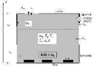 groeifase stationaire fase A f x RHR f snel) brandstof-beheerst matig) Groeisnelheid brand A f x RHR f 4 3 3 2 traag ventilatie-beheerst 70% (qf,d Afi) 2 1