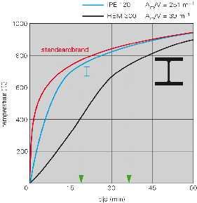 Invloed profielfactor op