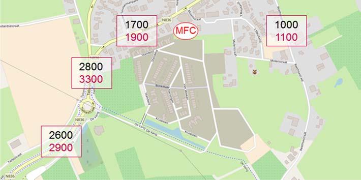 Door het eenrichtingsverkeer op de Kerkstraat en de Tielsestraat is de verkeersdruk daar zeer laag met een goede oversteekbaarheid voor voetgangers en fietsers. Dat blijft zo bij de komst van het MFC.