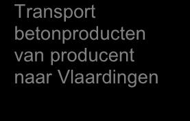 3.2.2 Waardeketen inkopen betonproducten project De Vergulde Hand