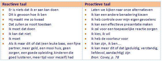 Effectieve