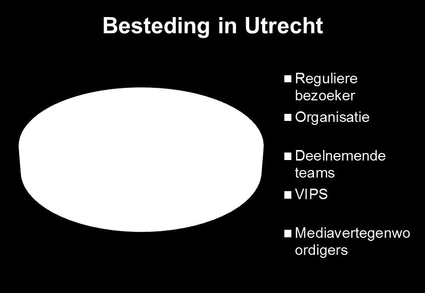 Economische en Maatschappelijke impact Utrecht Economische impact 38.
