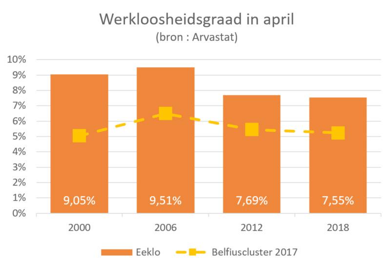 bestuurlijk niveau. Iedereen ONDERNEMER Betrek ondernemers bij het beleid. Organiseer het bestuur met een ondernemende daadkracht. Versterk bestaand ondernemerschap en stimuleer nieuwe initiatieven.