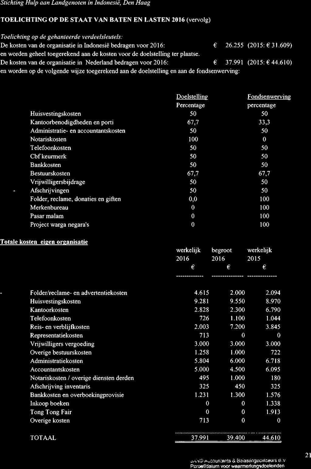 TOELICHTING OP DE STAAT VAN BATEN EN LASTEN 2016 (vervolg) Toelichting op de gehanteerde verdeelsleutels: De kosten van de organisatie in Indonesië bedragen voor 2016: C 26.255 (2015: E 31.