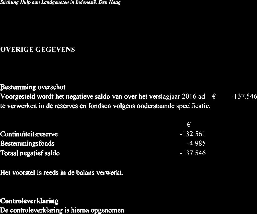 OVERIGE GEGEVENS Bestemming overschot Voorgesteld wordt het negatieve saldo van over het verslagjaar 2016 ad -137.