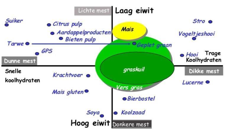 Veel fabrikanten geven veel extra informatie op of bij het product. Andere leverancier vermelden soms juist heel weinig op het etiket.