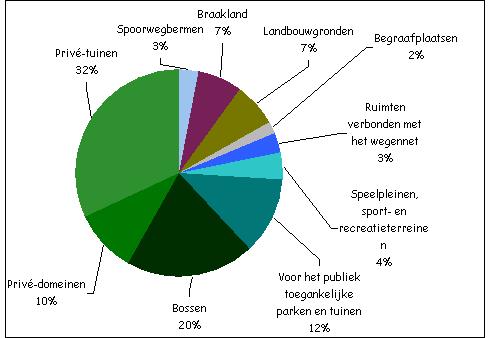 kalkgrond gedijende beukenbossen, eikenbossen of eiken- en haagbeukbossen, oude zuurminnende eikenbossen en alluviale bossen met elzen en essen).