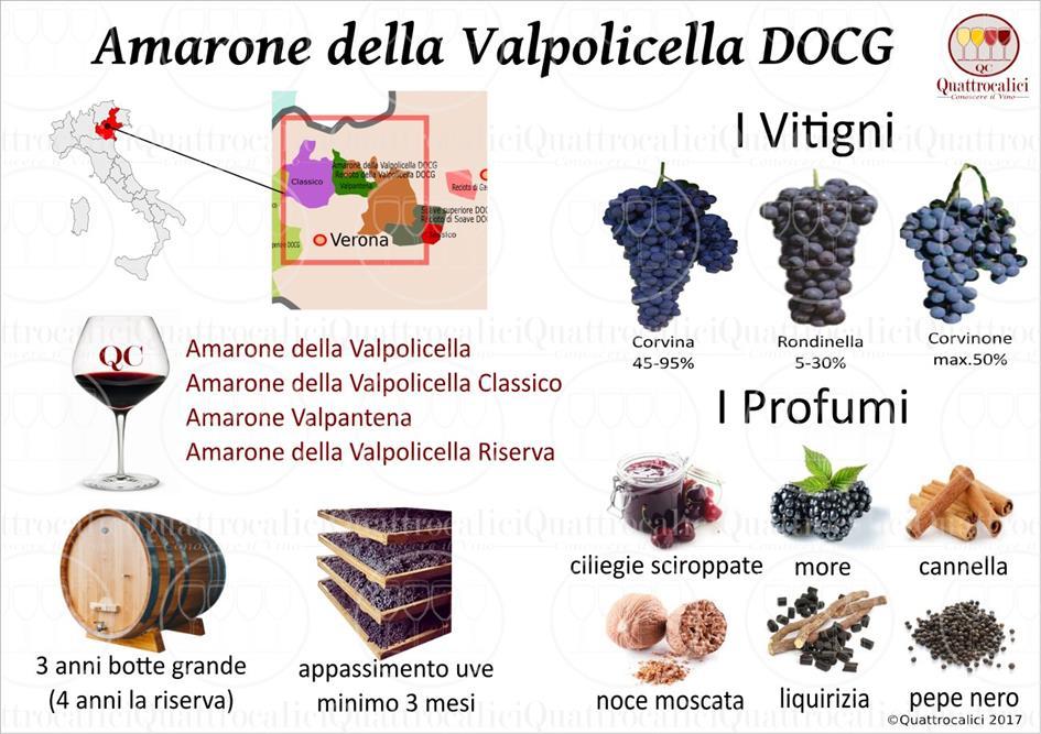 Amarone della