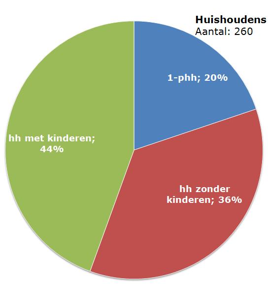 Het dorp wordt omgeven door verschillende natuurgebieden (onder andere de Overloonse duinen, de Geijsterse en Boshuizer bossen) en de rivier de Maas.