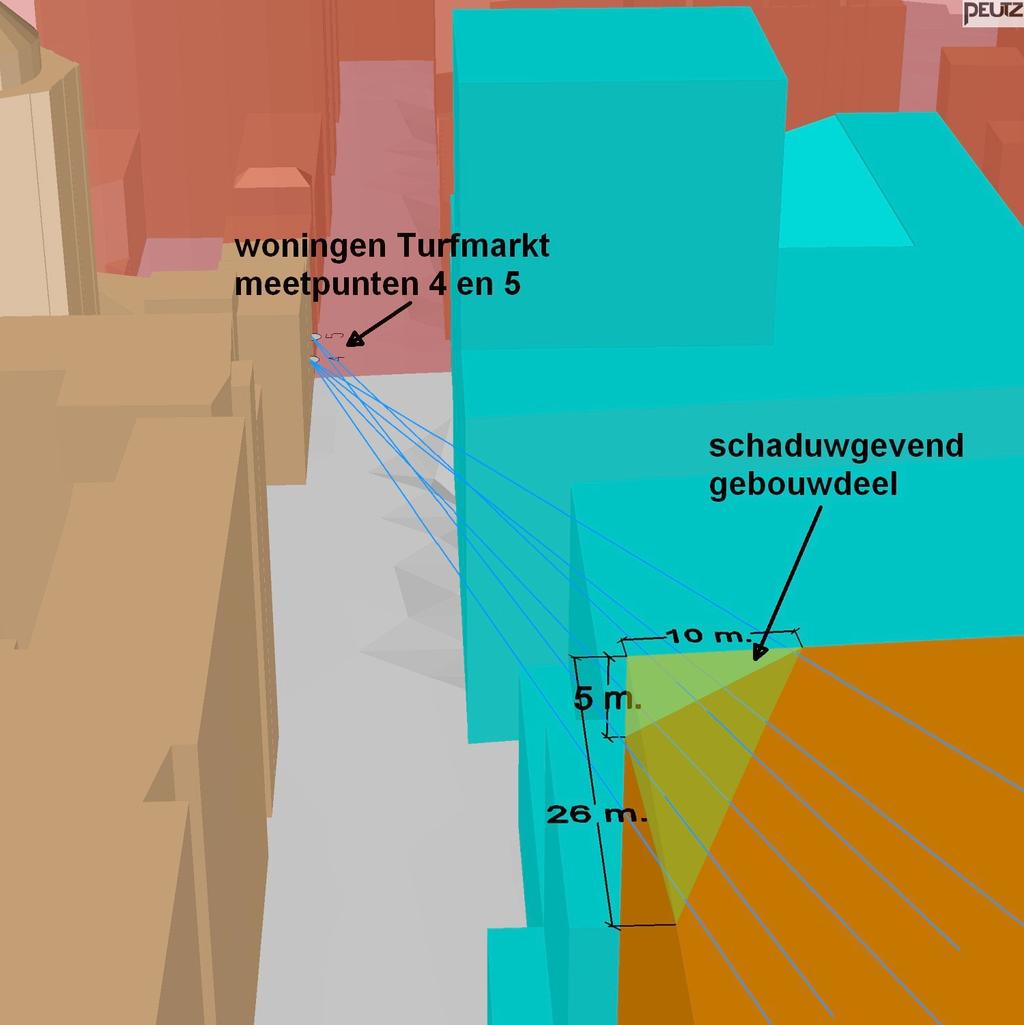 Tabel 2: Bezonning 19 februari woningen Turfmarkt; zonder plan Wijnhavenkwartier.