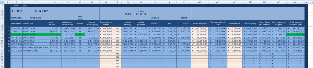 In voorbeeld 3 is de afschrijving per 3-3-17 beeindigd In voorbeeld 1 was het voertuig de eerste 2 maanden nog niet in het bezit vd onderneming In kolom S worden de reeds verwerkte afschrijvingen