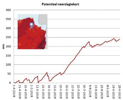 De benodigde berekeningen om tot het ruimtelijk beeld en afgeleide producten te komen zijn uitgevoerd in een Geografisch Informatie Systeem (GIS), met de volgende invoergegevens: Neerslag -