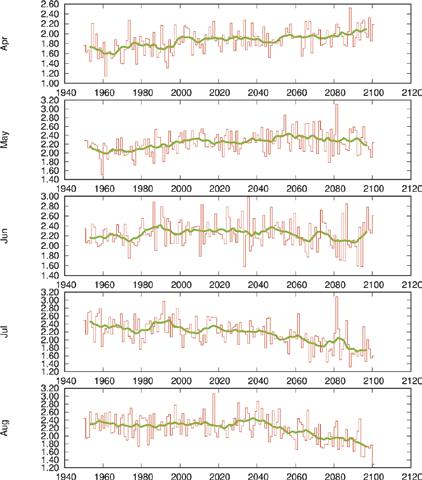 5 De droogte van zomer 2018 in de context van klimaatverandering Zoals besproken in hoofdstukken 2-4 waren de maanden mei - juli uitzonderlijk droog in Nederland.
