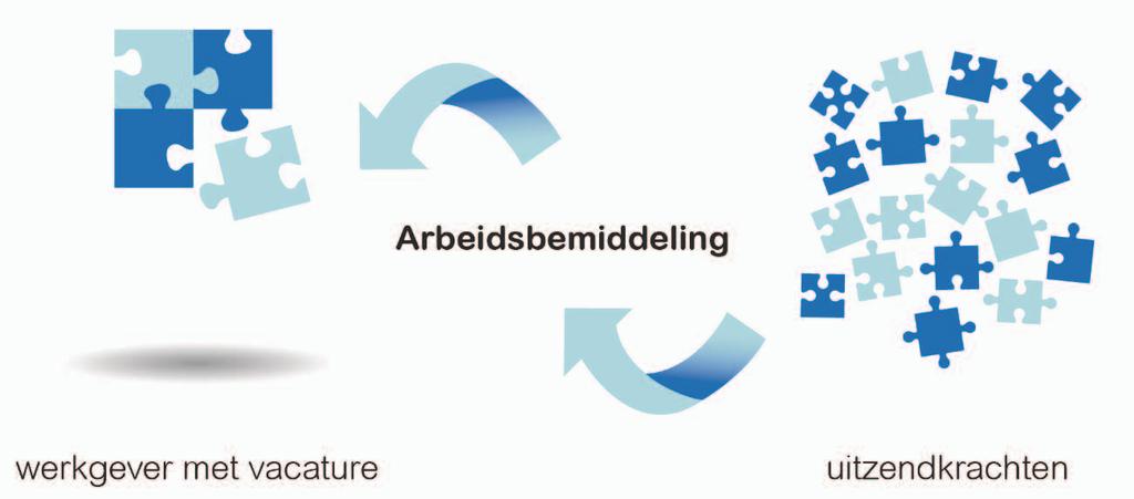 1. Arbeidsbemiddeling Hoofdstuk 1 Arbeidsbemiddeling 1.