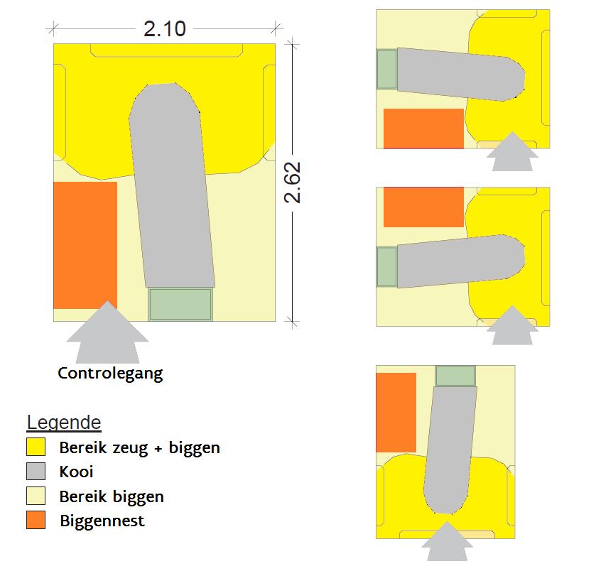 Figuur 28: Lay-out van het Wing-kraamhok: links gebruikelijke opstelling, rechts alternatieven (Bron: ProSau). Het Trapeztype wordt gekenmerkt door een driehoekig of L-vormig biggennest.