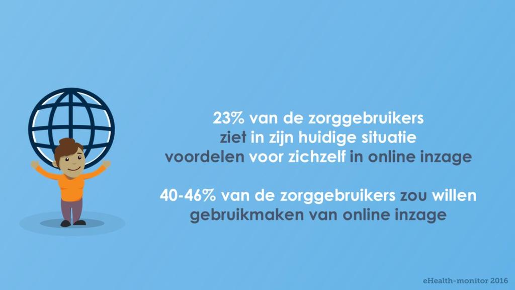 Zorggebruikers zijn Nederlandse burgers die toegang hebben tot de gezondheidszorg.