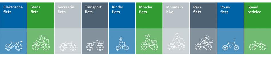 1.2 BEDRIJFSACTIVITEITEN Ons productassortiment bestaat uit fietsen en fietsonderdelen en -accessoires.