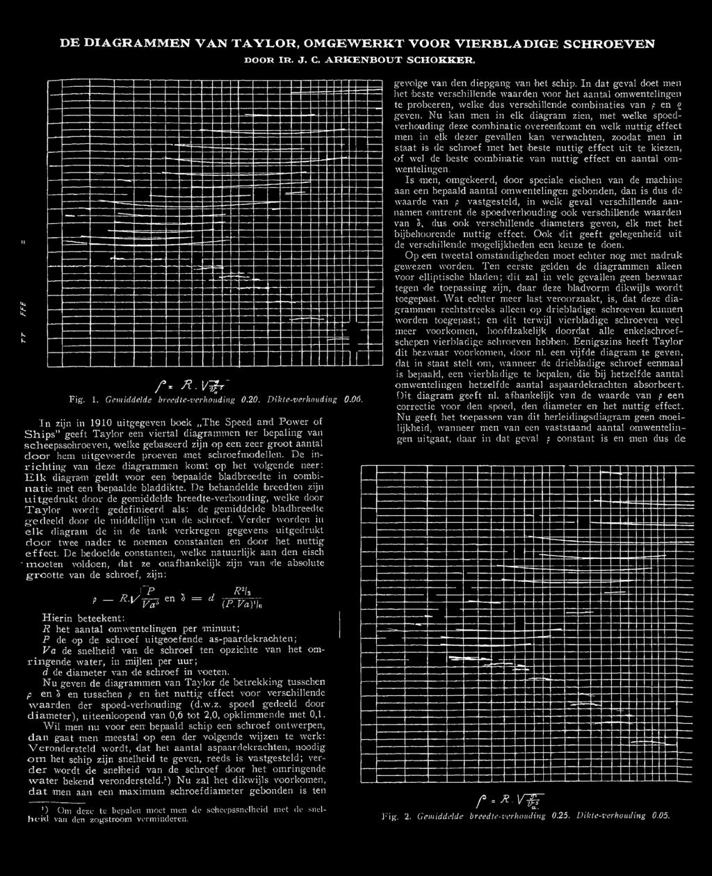 In zijn in 1910 uitgegeven boek The Speed and Power of S h ip s geeft Tayl-or een viertal diagrammen ter bepaling van scheepsschroeven, welke gebaseerd zijn op een zeer groot aantal d o o r hem