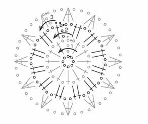 ur le graphique, les rangs sont indiqués par un chiffre: les rangs impairs à droite, et les rangs pairs à gauche.