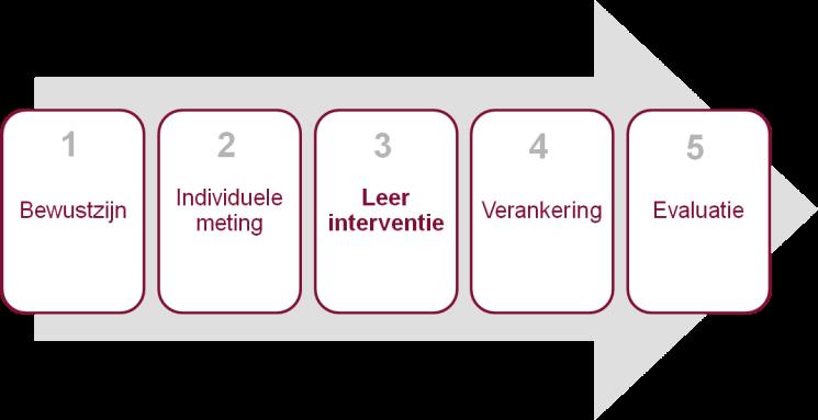 8 Bijlage 1: voorbeeld ontwikkelingsbenadering 1.