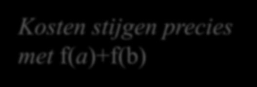 Bewijs simplificatiestap Bewering: de minimale kosten van een Huffmanboom voor het nieuwe alfabet + f(a)+f(b) is gelijk aan de minimale kosten van een