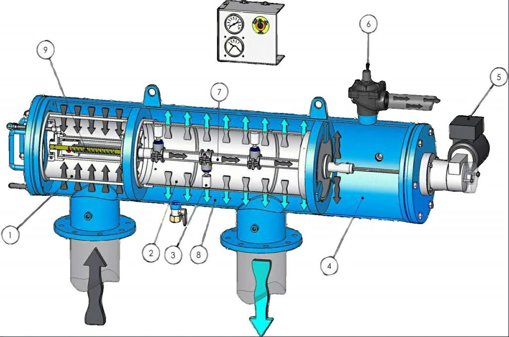 Werking: De filtratie vindt in twee fasen plaats. Eerste fase: tijdens deze fase vindt grove filtering (1) van het water plaats om het fijnfilter te beschermen en het reinigingsproces te garanderen.