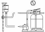 2.5 Eindafwerking NEDERLANDS Functie 5: RECIRCULATIE Bij de stand recirculatie zonder filteren wordt het water via de skimmer, de pomp en