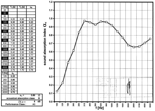 4. MECHANISCHE & FYSISCHE EIGENSCHAPPEN VAN PVC TOPLAAG (co-extrusie) Minimum laagdikte co-extrusie 0.