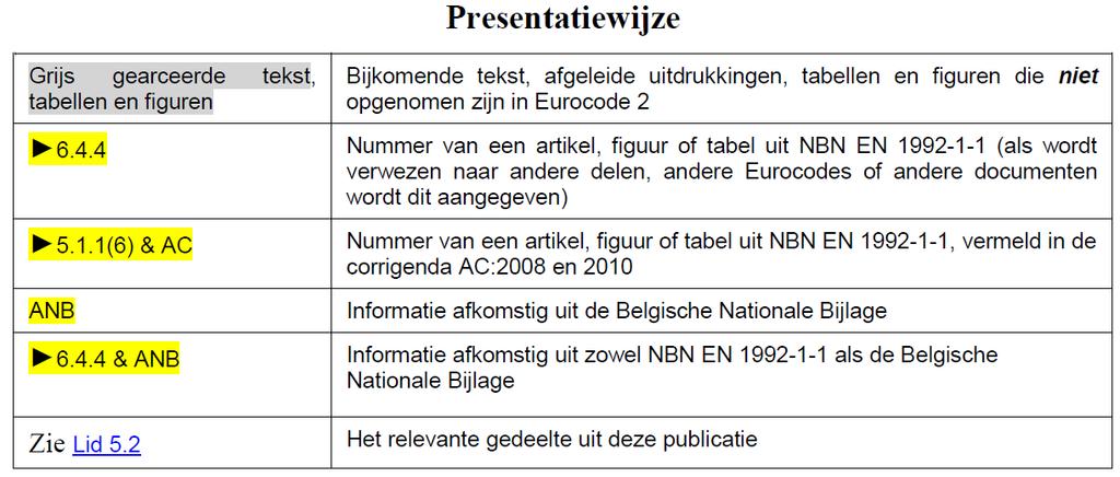 «COMPENDIUM EUROCODE 2» - Verwijzingen naar de normen FEBELCEM - ONTWERP EN