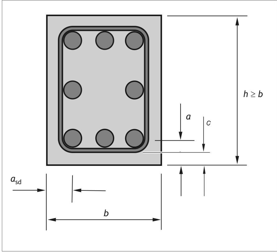 De berekening en de betontechnologie - Betondekking Betondekking c en asafstand a asafstand a van de wapening (=