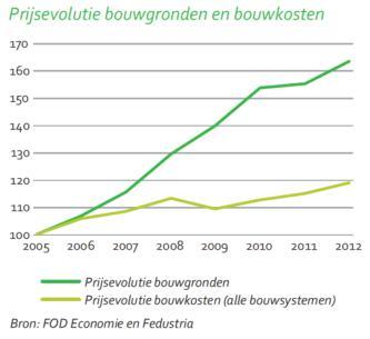 voor 1960 vaak slecht geïsoleerd zullen de komende jaren gerenoveerd worden Dalend