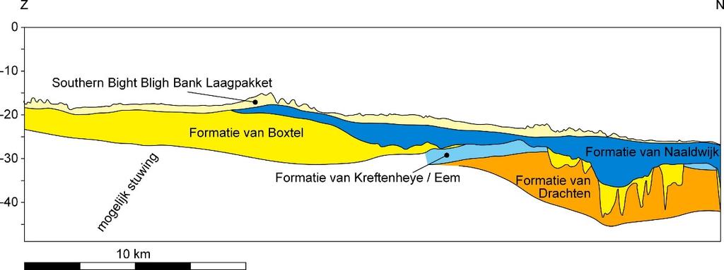 66 In Figuur 5.4 wordt een Zuid-Noord doorsnede van de bodemopbouw door het midden van de locatie van het windenergiegebied Hollandse Kust (noord) weergegeven.