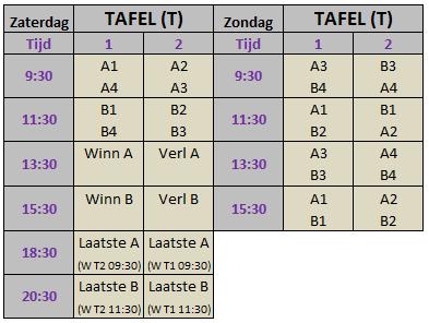 Appendix 1 Bindend speelschema voor finales over twee dagen In dit schema zijn de zondagpartijen fictief ingevuld.