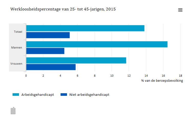 Waar doen we het