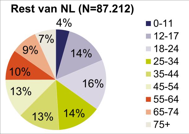 In Afbeelding 4.