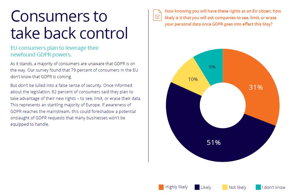 Pega research