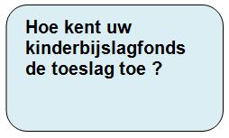 VOORWAARDE 1 - Situatiegebonden - Langdurig werklgzen (tenminste 6 maanden) - Zieken (tenminste 6 maanden) - Bruggepensigneerden (tenminste 6 maanden) - Gepensigneerden - Invaliden - Ouder met een