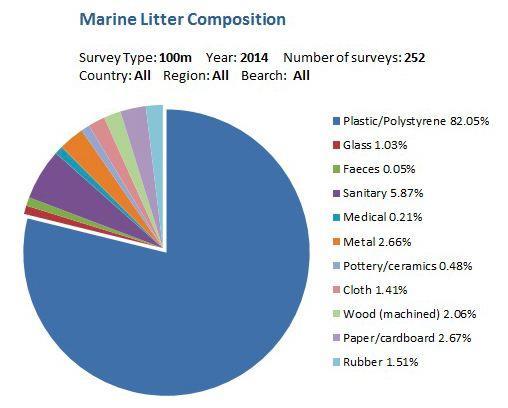 Grafiek 3: samenstelling marien zwerfvuil (bron: OSPAR Commissie https://www.ospar.org/work-areas/eiha/marine-litter) 3.3 Waar komt het marien zwerfvuil vandaan?