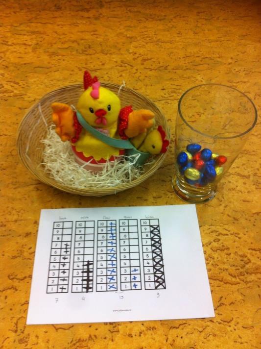 Dollie de kip legt elke dag eieren, we mogen schatten hoeveel en tellen daarna precies de aantallen en kruisen dat aan