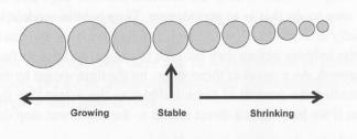 Critical radius Kritische radius hangt af van de omgevingsdruk en dus de diepte.