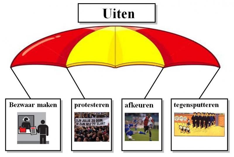 Les 1.2 Machinaal = een machine gebruiken om iets te maken. Gammel = een ander woord voor niet in orde of stevig. Bijvoorbeeld een gammele stoel.